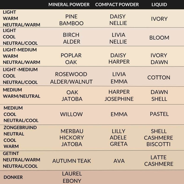 Meet your favourite DUO sample set - Mineralissima